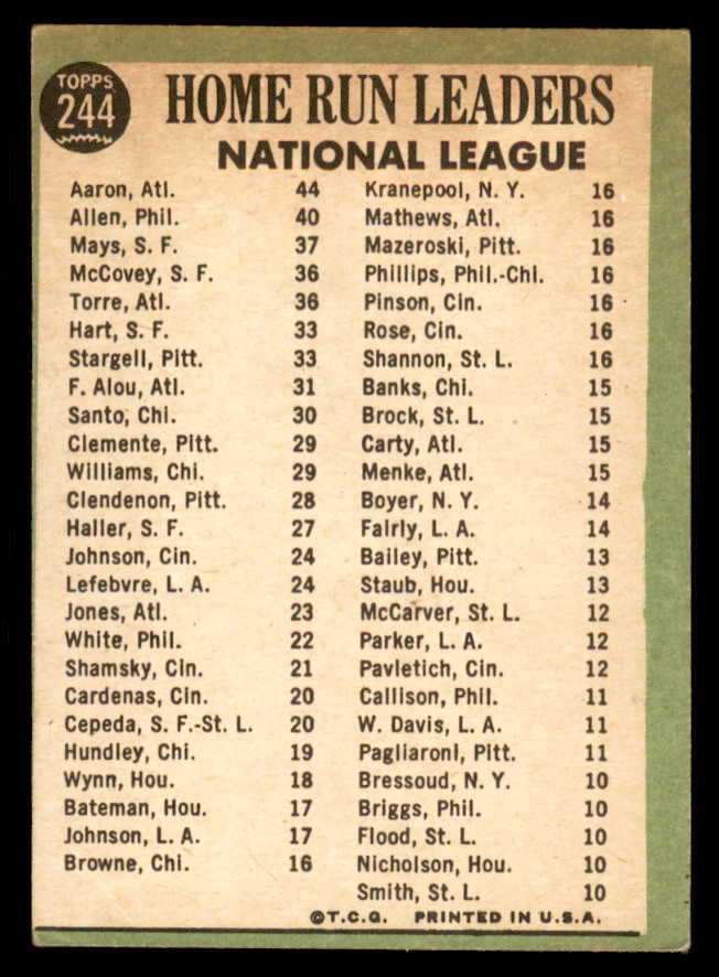 1967 Topps Baseball #244 N.L. Home Run Leaders Aaron Mays VG-EX 543283