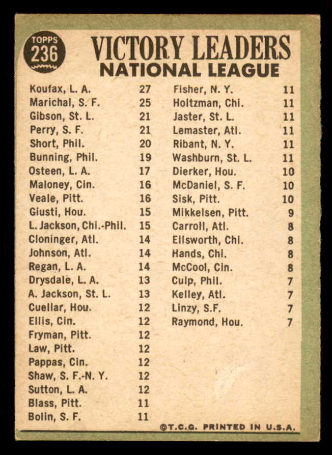 1967 Topps Baseball #236 N.L. Win Leaders Sandy Koufax VG-EX 543285