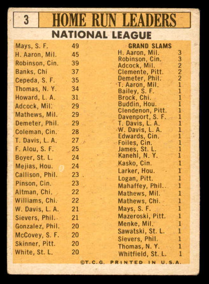 1963 Topps Baseball #003 N.L. Home Run Leaders Mays Aaron GD-VG 544594
