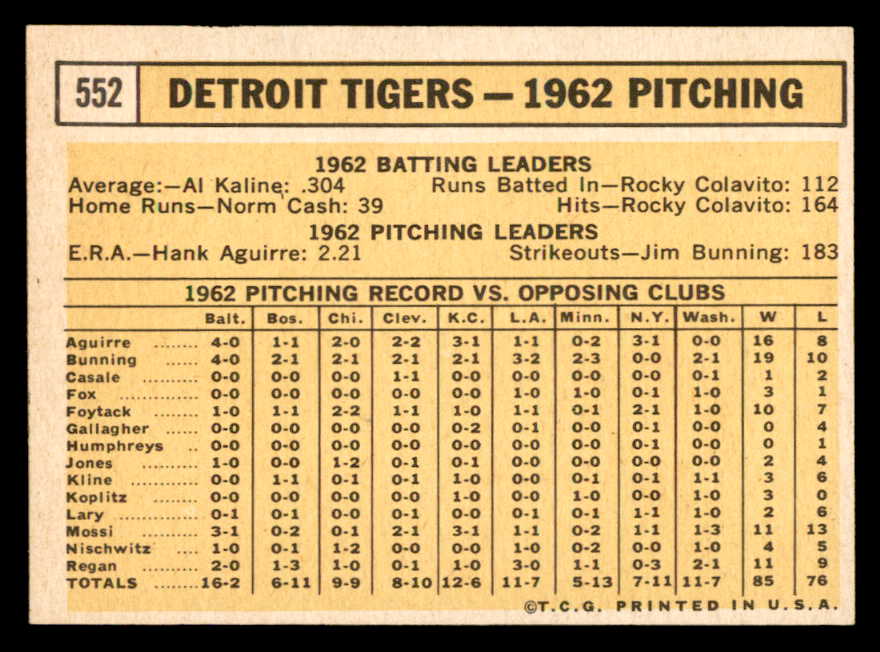 1963 Topps Baseball #552 Detroit Tigers Team EX-MT 544600