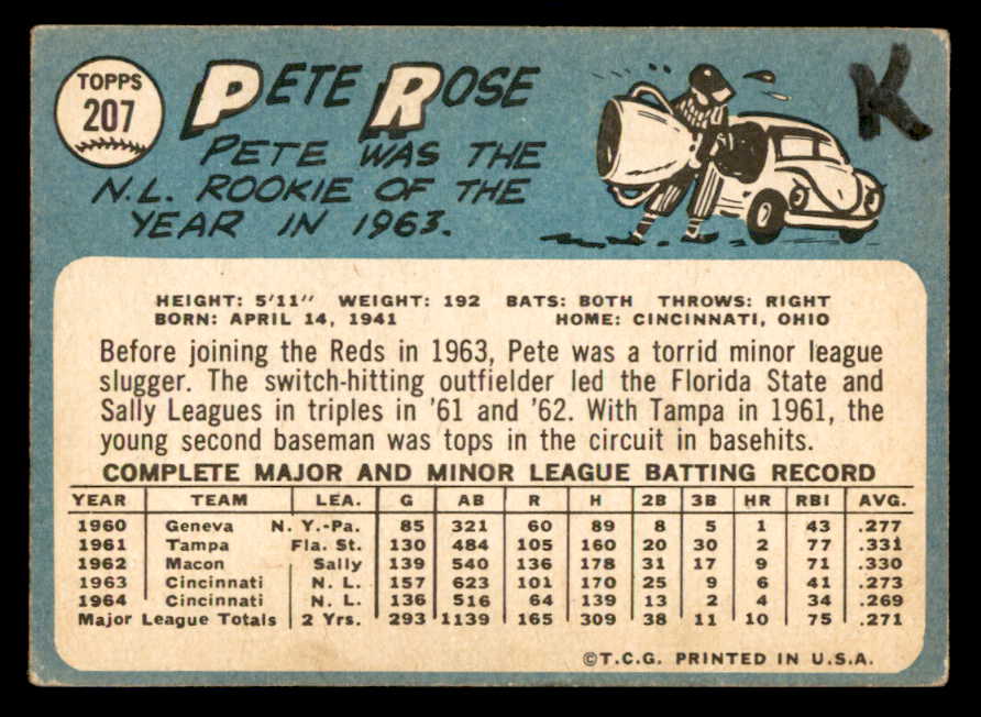 1965 Topps Baseball #207 Pete Rose Reds VG 544618