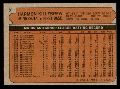 1972 Topps Baseball #051 Harmon Killebrew Twins EX-MT 544645