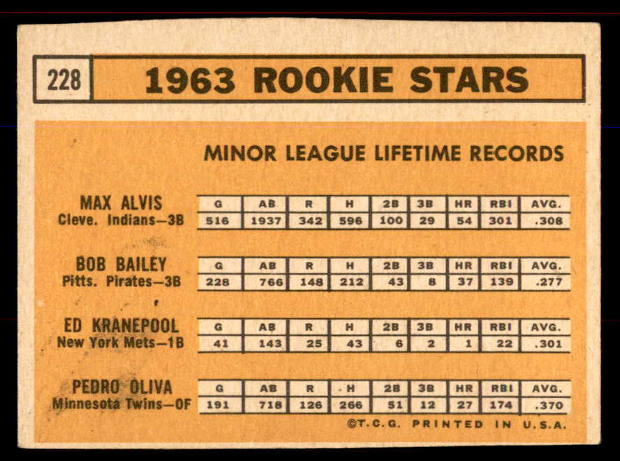 1966 Topps Baseball #228 Tony Oliva Twins VG-EX 545558