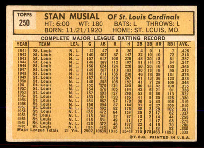 1963 Topps Baseball #250 Stan Musial Cardinals VG-EX 545561