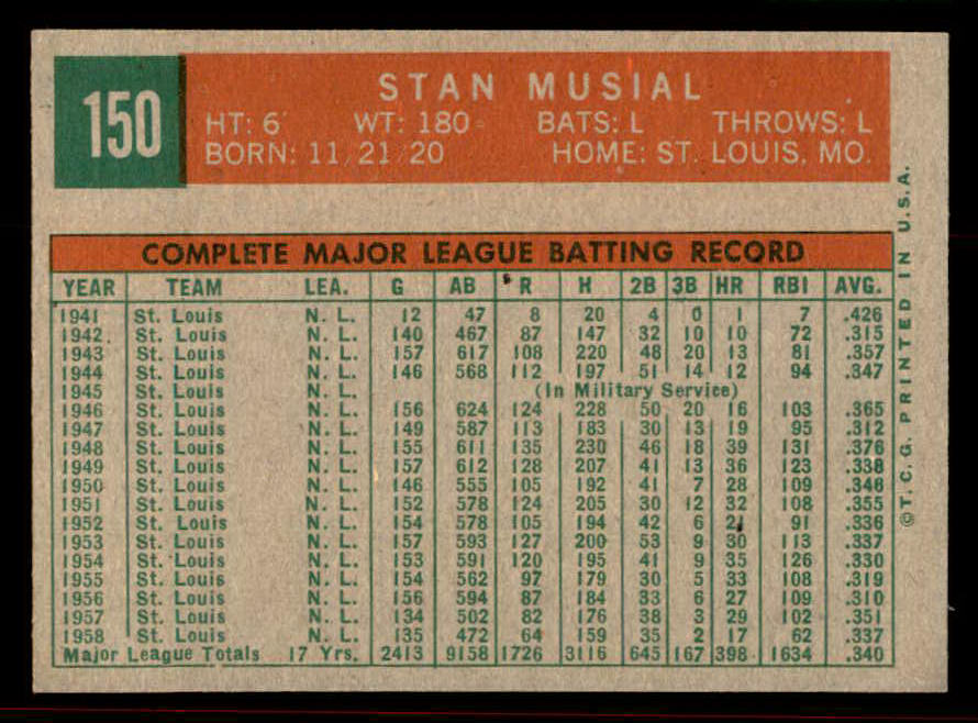 1959 Topps Baseball #150 Stan Musial Cardinals NR-MT 545612