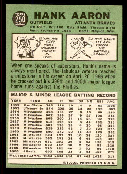 1967 Topps Baseball #250 Hank Aaron Braves VG-EX 545767