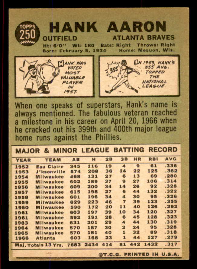 1967 Topps Baseball #250 Hank Aaron Braves VG 545769