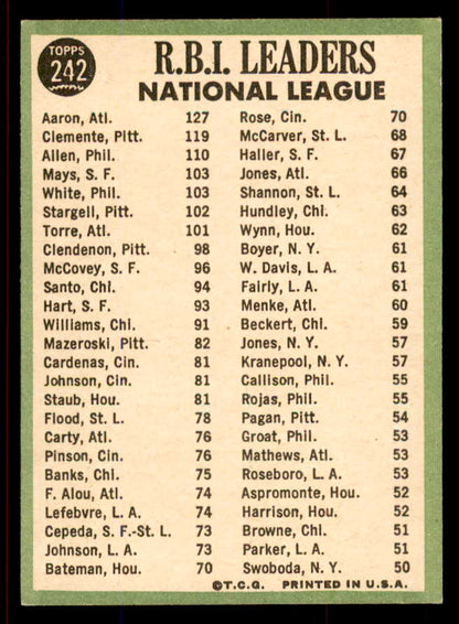 1967 Topps Baseball #242 N.L. RBI Leaders Aaron Clemente VG-EX 545780