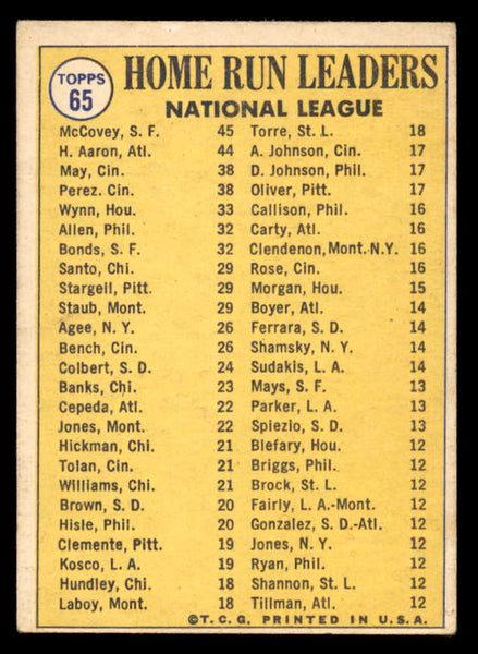1970 Topps Baseball #065 N.L. Home Run Leaders Hank Aaron VG-EX 545991