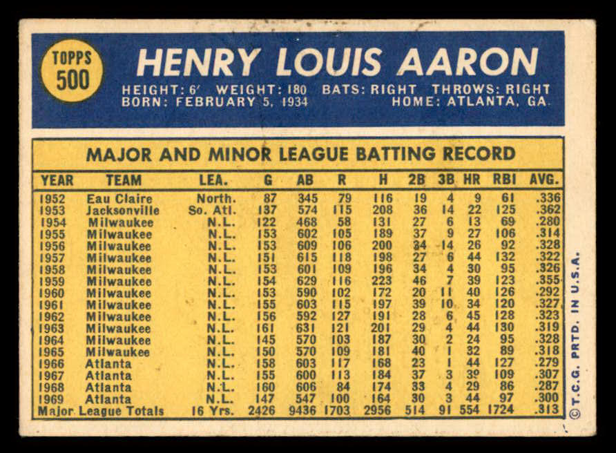 1970 Topps Baseball #500 Hank Aaron Braves VG-EX 546001