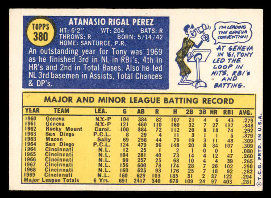 1970 Topps Baseball #380 Tony Perez Reds EX 546025