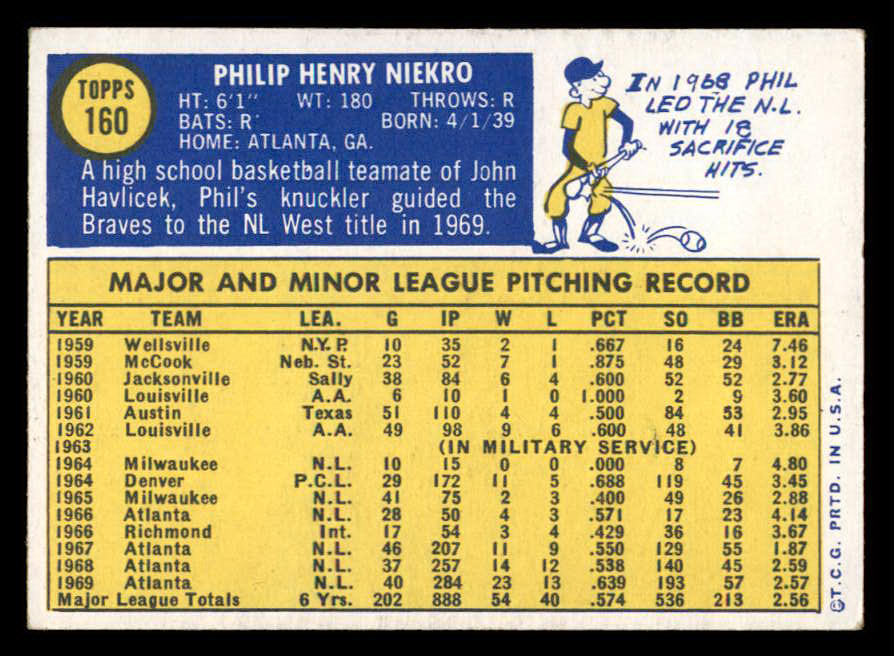 1970 Topps Baseball #160 Phil Niekro Braves EX 546030