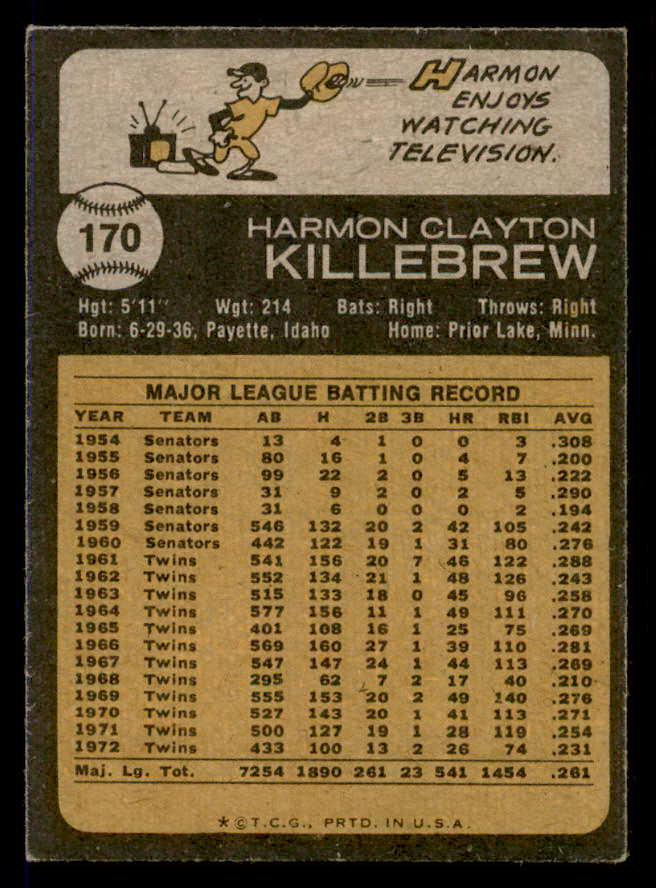 1973 Topps Baseball #170 Harmon Killebrew Twins EX 546049