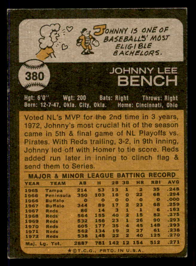 1973 Topps Baseball #380 Johnny Bench Reds EX-MT 546056