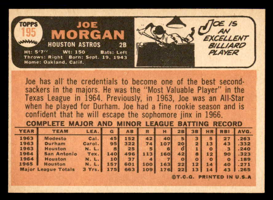 1966 Topps Baseball #195 Joe Morgan Astros EX-MT 546210