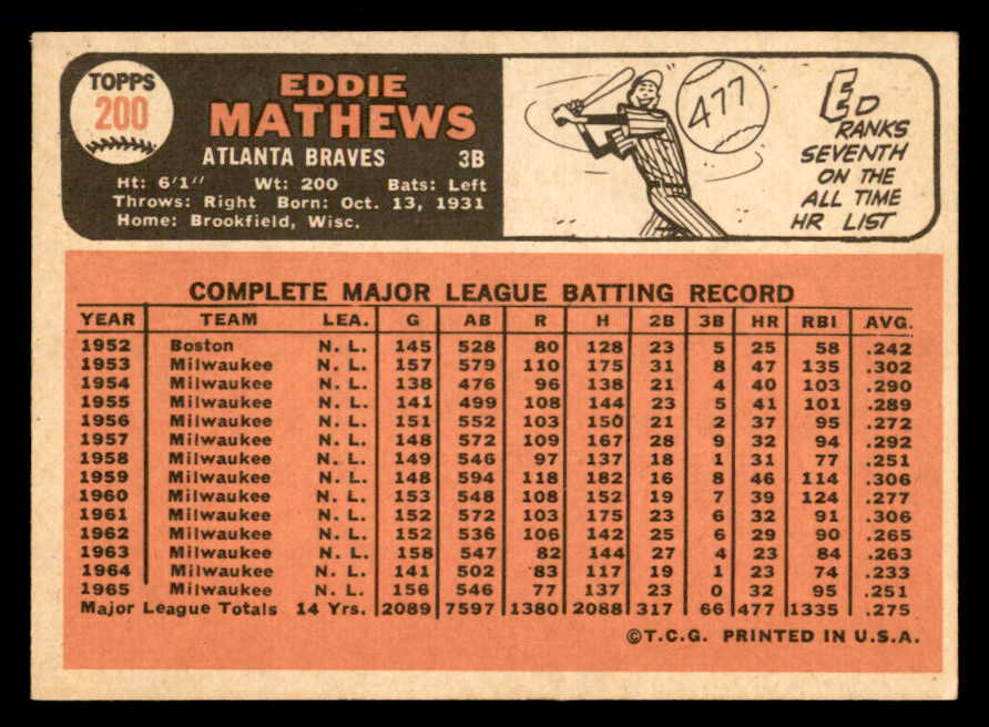 1966 Topps Baseball #200 Eddie Mathews Braves EX-MT 546212