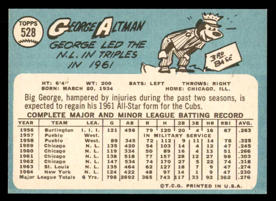 1965 Topps #528 George Altman Cubs Signed Autographed