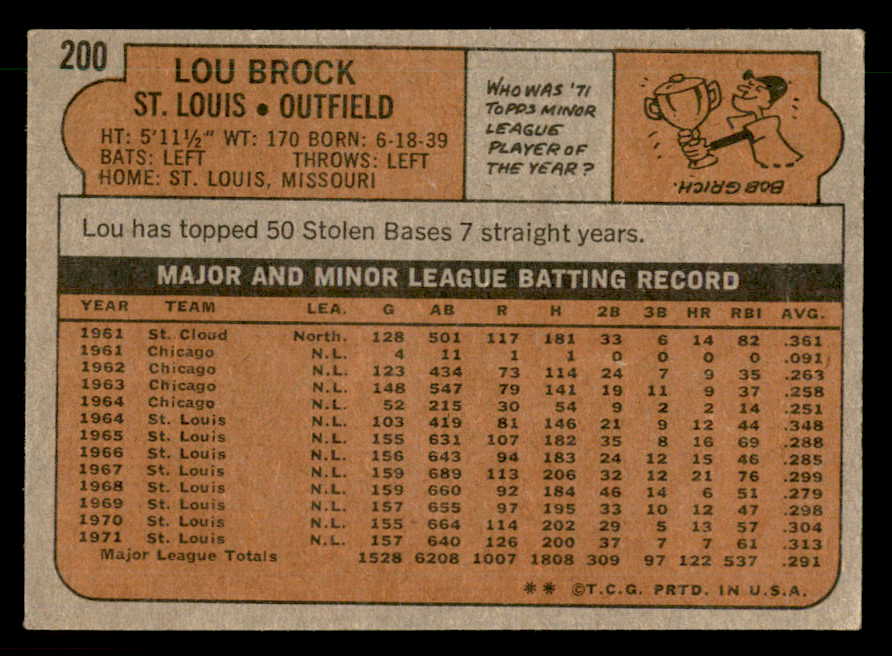 1972 Topps #200 Lou Brock Cardinals Signed Autographed