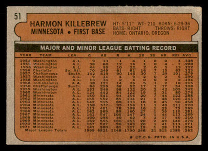 1972 Topps #051 Harmon Killebrew Twins Signed Autographed