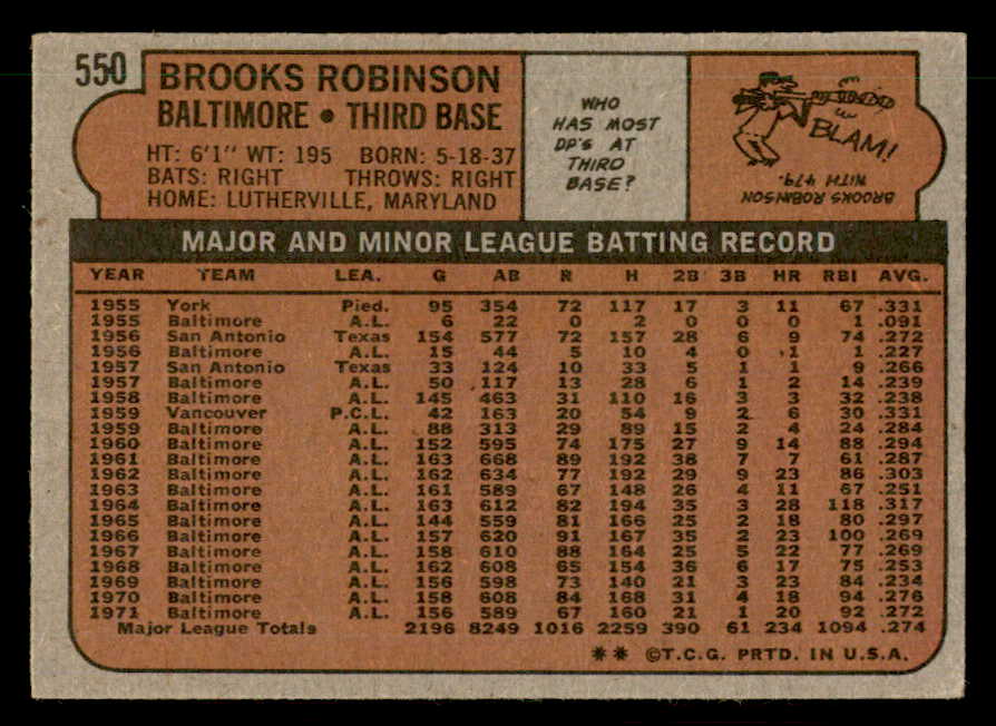 1972 Topps #550 Brooks Robinson Orioles Signed Autographed
