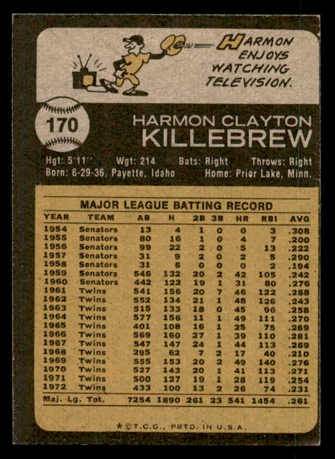 1973 Topps #170 Harmon Killebrew Twins Signed Autographed