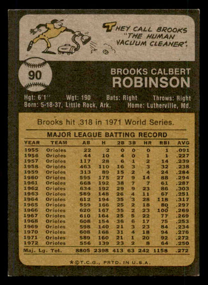 1973 Topps #090 Brooks Robinson Orioles Signed Autographed