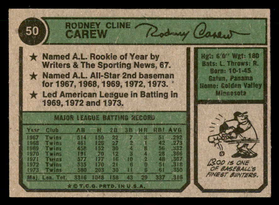 1974 Topps #050 Rod Carew Twins Signed Autographed