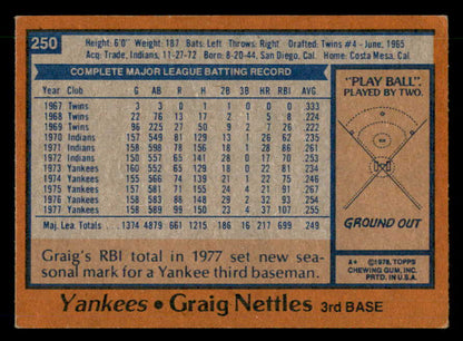 1978 Topps #250 Graig Nettles Yankees Signed Autographed