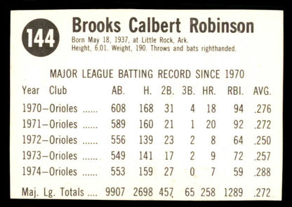 1975 Hostess #144 Brooks Robinson Orioles Signed Autographed