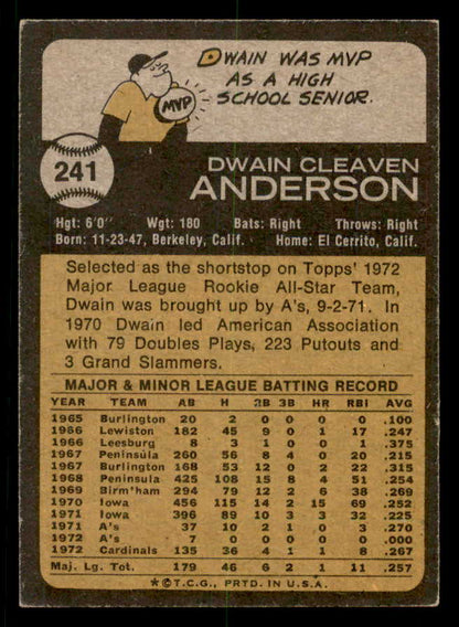 1973 Topps #241 Dwain Anderson Cardinals Signed Autographed