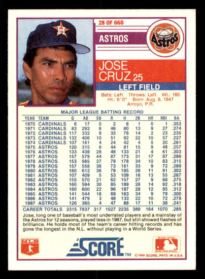 1988 Score #028 Jose Cruz Astros Signed Autographed