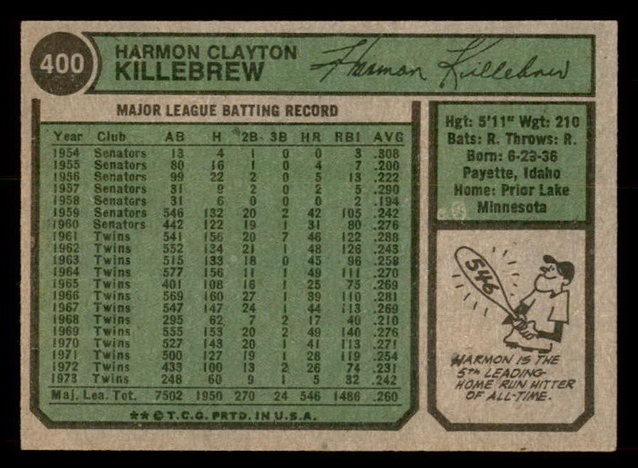 1974 Topps Baseball #400 Harmon Killebrew Twins NR-MT 546667
