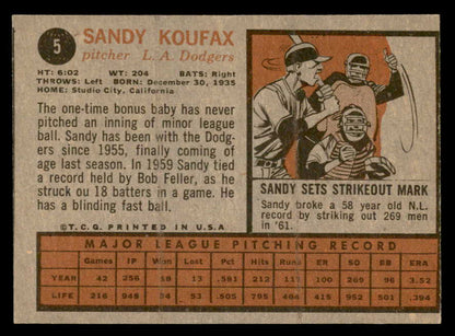 1962 Topps Baseball #005 Sandy Koufax Dodgers VG-EX 547085