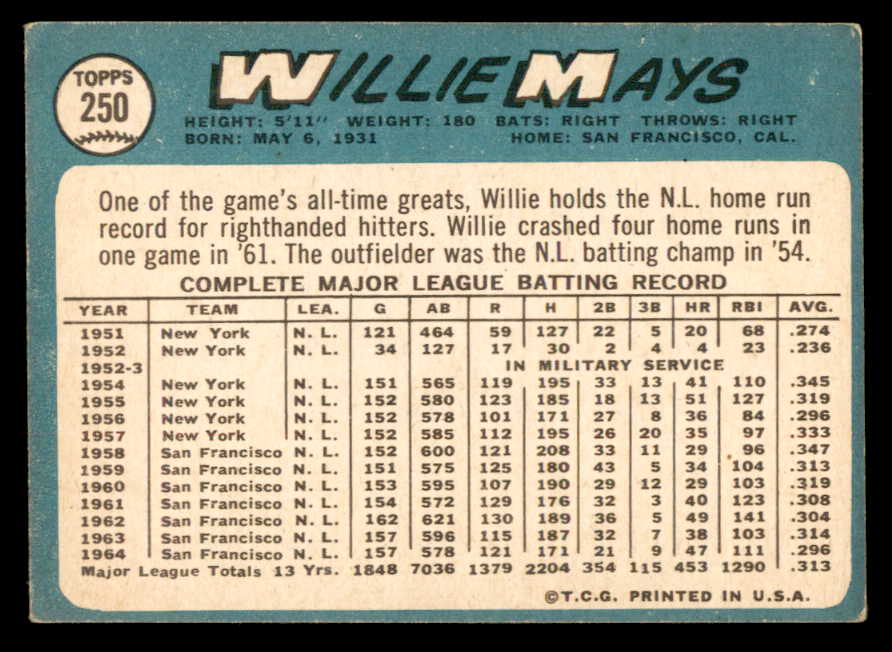 1965 Topps Baseball #250 Willie Mays Giants EX 547607