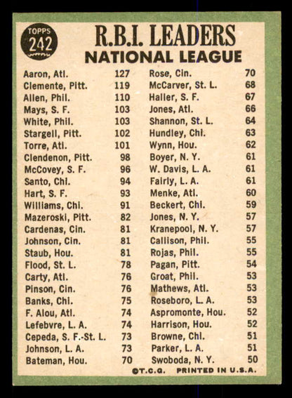 1967 Topps Baseball #242 N.L. RBI Leaders Aaron Clemente EX-MT 547860