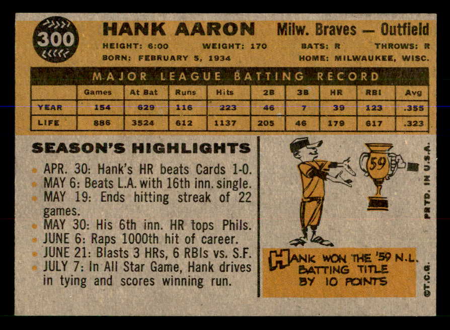 1960 Topps Baseball #300 Hank Aaron Braves VG-EX 547868
