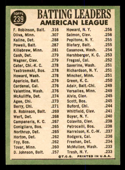1967 Topps Baseball #239 A.L. Batting Leaders Robinson EX-MT 547873