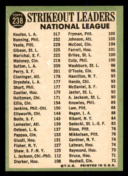 1967 Topps Baseball #238 N.L. Strike Out Leaders Sandy Koufax EX-MT 547874