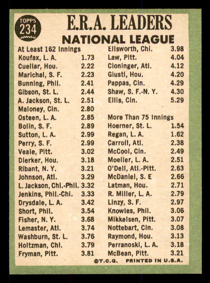 1967 Topps Baseball #234 N.L. ERA Leaders Sandy Koufax EX-MT 547875