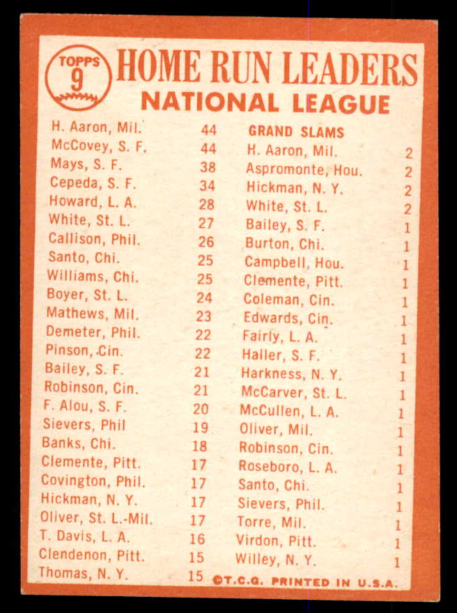 1964 Topps Baseball #009 N.L. Home Run Leaders Aaron Mays EX-MT 547914