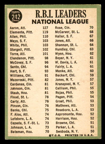 1967 Topps Baseball #242 N.L. RBI Leaders Aaron Clemente VG-EX 548176