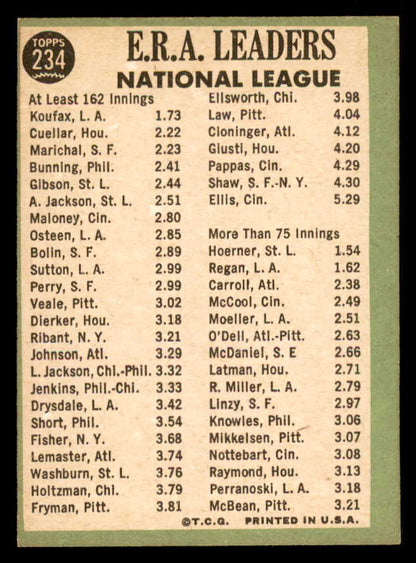 1967 Topps Baseball #234 N.L. ERA Leaders Sandy Koufax EX-MT 548181