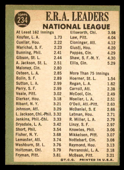 1967 Topps Baseball #234 N.L. ERA Leaders Sandy Koufax EX-MT 548183