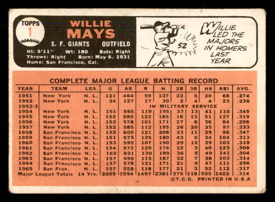 1966 Topps Baseball #001 Willie Mays Giants Good 548559