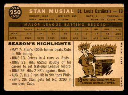 1960 Topps Baseball #250 Stan Musial Cardinals FR-GD ink front 548566