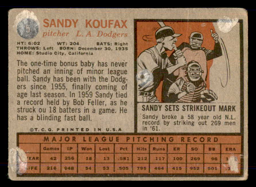 1962 Topps Baseball #005 Sandy Koufax Dodgers FR-GD residue back 548567