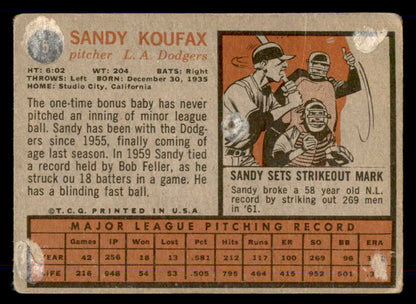 1962 Topps Baseball #005 Sandy Koufax Dodgers FR-GD residue back 548567