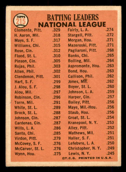 1966 Topps Baseball #215 N.L. Batting Leaders Clemente Aaron Mays VG-EX 548614