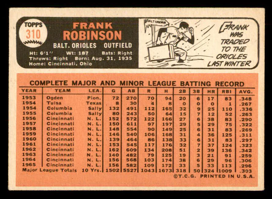 1966 Topps Baseball #310 Frank Robinson Orioles EX-MT 548645