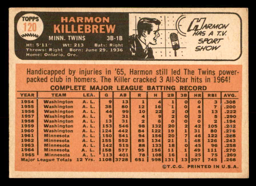 1966 Topps Baseball #120 Harmon Killebrew Twins EX 548693